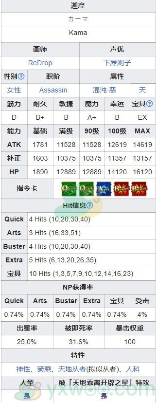 《命运冠位指定》从者图鉴——迦摩