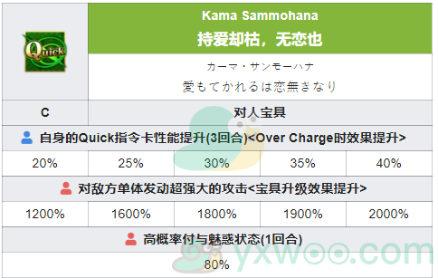 《命运冠位指定》从者图鉴——迦摩