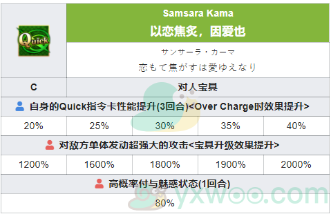 《命运冠位指定》从者图鉴——迦摩