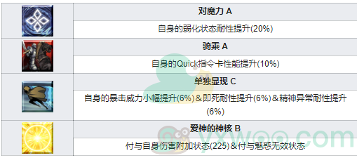 《命运冠位指定》从者图鉴——迦摩