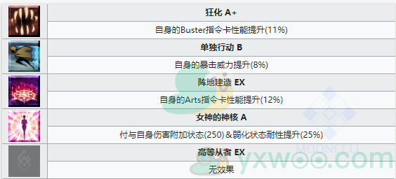 《命运冠位指定》从者图鉴——Kingprotea