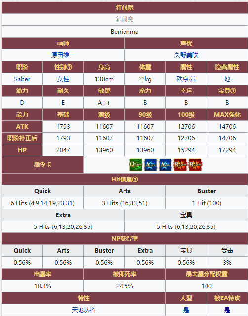 《命运冠位指定》从者图鉴——红阎魔