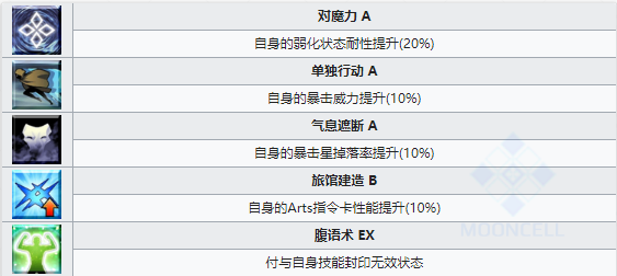 《命运冠位指定》从者图鉴——红阎魔