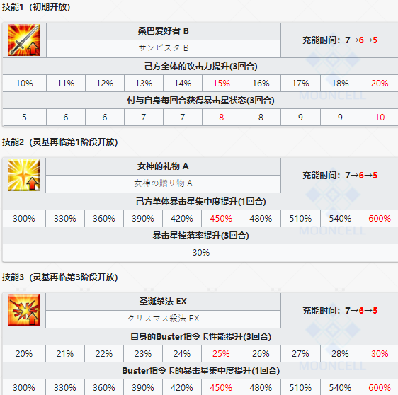 《命运冠位指定》从者图鉴——魁札尔·科亚特尔〔桑巴／圣诞〕