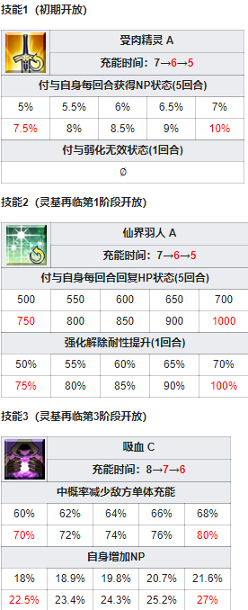 《命运冠位指定》从者图鉴——虞美人