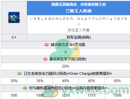 《命运冠位指定》从者图鉴——兰陵王