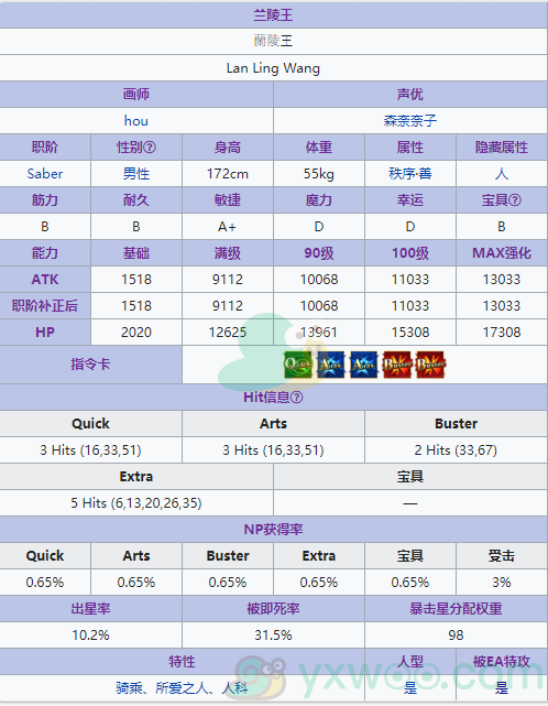 《命运冠位指定》从者图鉴——兰陵王