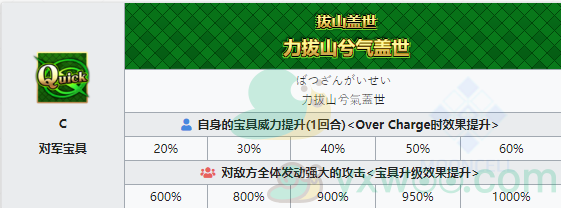 《命运冠位指定》从者图鉴——项羽