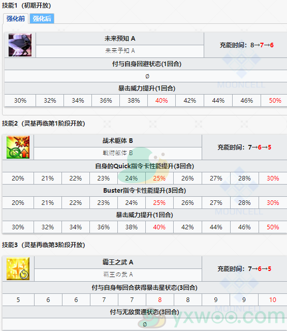 《命运冠位指定》从者图鉴——项羽