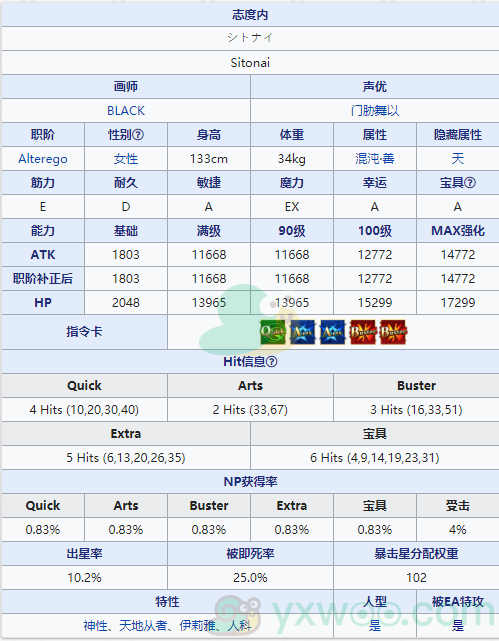 《命运冠位指定》从者图鉴——志度内