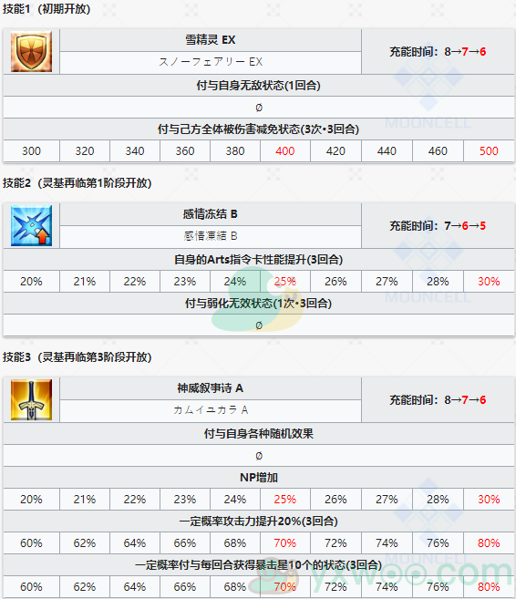 《命运冠位指定》从者图鉴——志度内