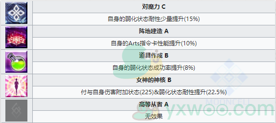 《命运冠位指定》从者图鉴——志度内