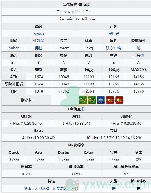 《命运冠位指定》从者图鉴——迪尔姆德·奥迪那(Saber)