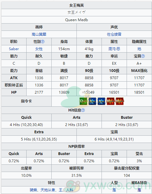 《命运冠位指定》从者图鉴——女王梅芙(Saber)