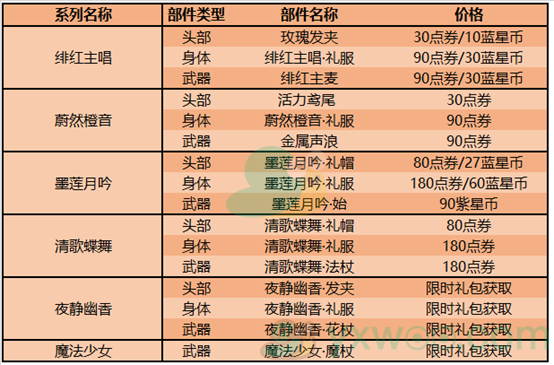 《王者荣耀》4月21日全服不停机更新内容解析