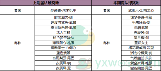 《王者荣耀》4月21日全服不停机更新内容解析