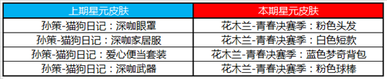 《王者荣耀》4月21日全服不停机更新内容解析