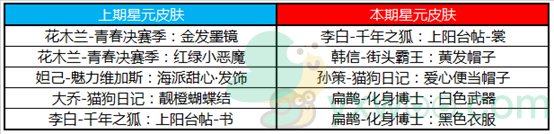 《王者荣耀》4月21日全服不停机更新内容解析