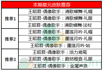 《王者荣耀》4月21日全服不停机更新内容解析