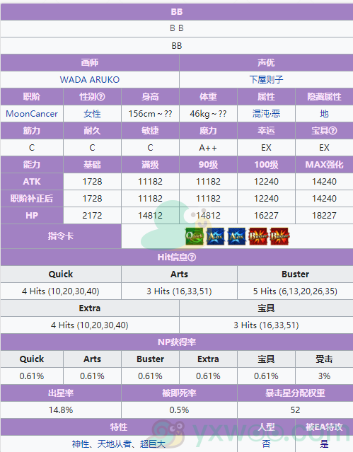 《命运冠位指定》从者图鉴——BB(SSR)