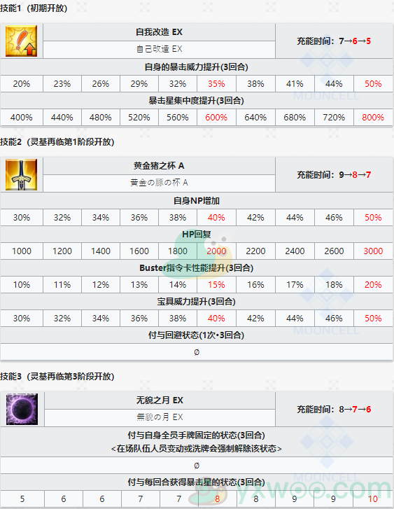 《命运冠位指定》从者图鉴——BB(SSR)