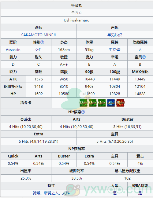 《命运冠位指定》从者图鉴——牛若丸(Assassin)