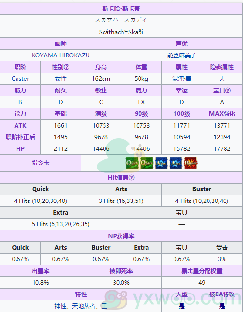 《命运冠位指定》从者图鉴——斯卡哈·斯卡蒂