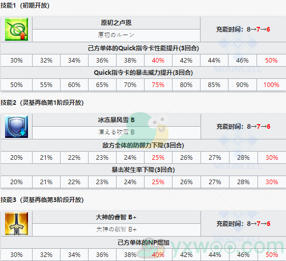 《命运冠位指定》从者图鉴——斯卡哈·斯卡蒂