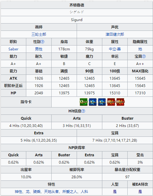 《命运冠位指定》从者图鉴——齐格鲁德