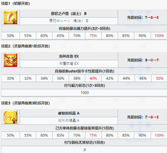 《命运冠位指定》从者图鉴——齐格鲁德