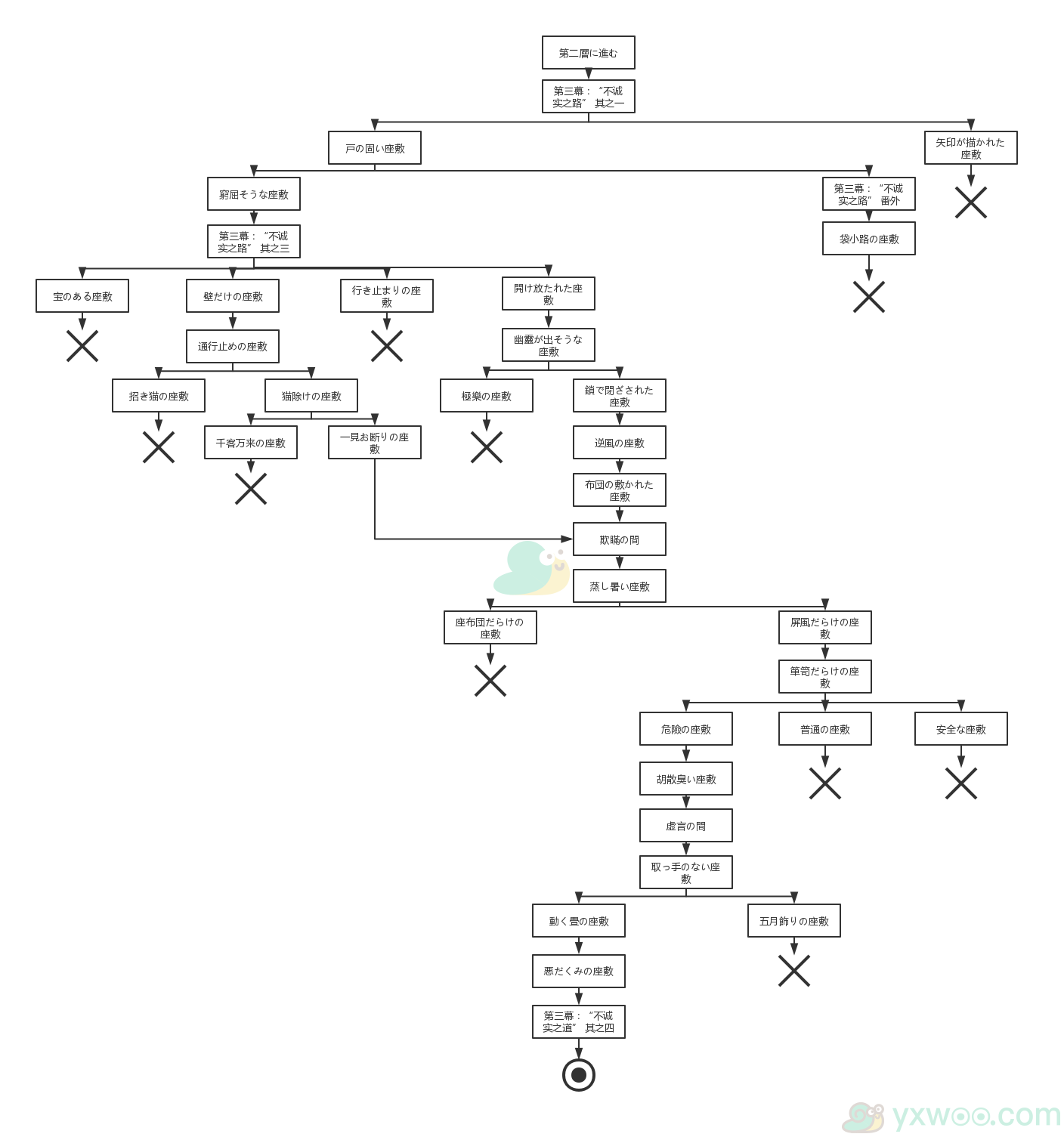 fgo德川回天迷宫大奥探索关卡第二层迷宫攻略