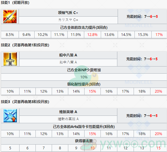 《命运冠位指定》从者图鉴——坂本龙马