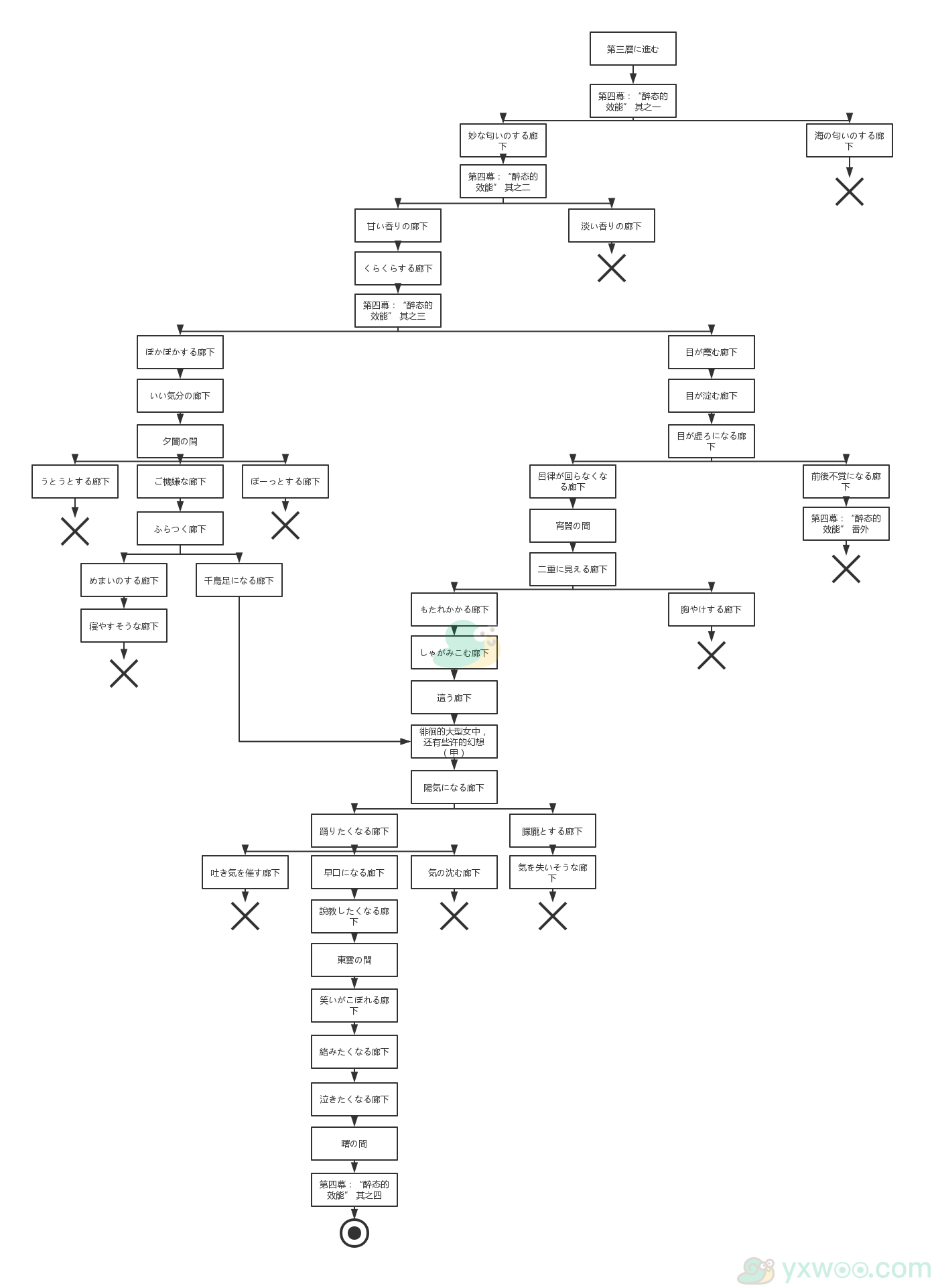 fgo德川回天迷宫大奥探索关卡第三层迷宫攻略