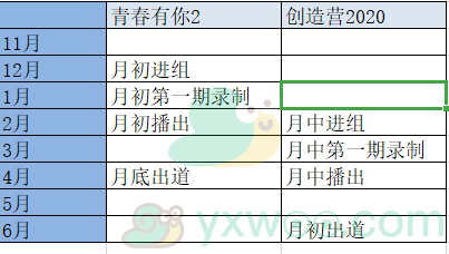 创造营2020节目播出时间介绍