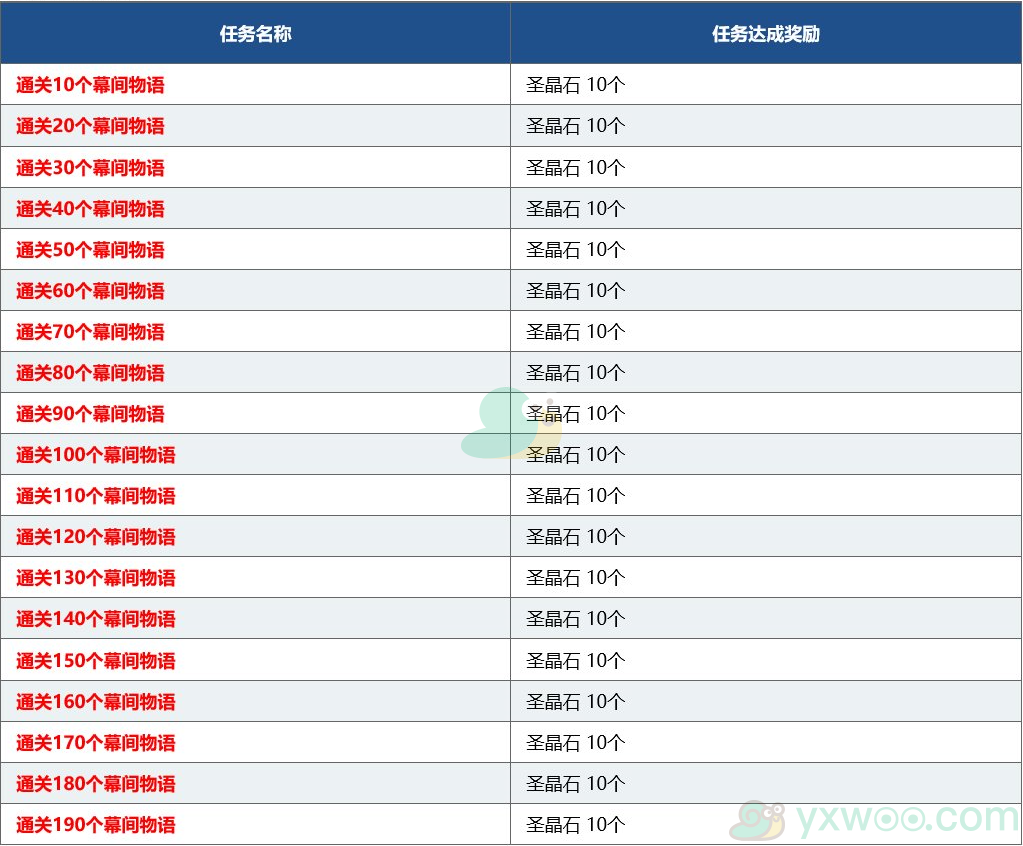 《命运冠位指定》1600万下载纪念活动介绍