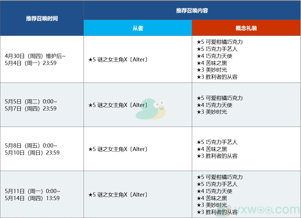 《命运冠位指定》1600万下载纪念推荐召唤介绍