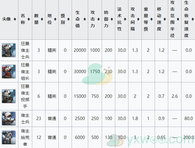 《明日方舟》第七章苦难摇篮主线关卡7-3 变节之刃配置