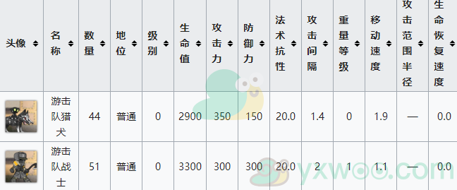 《明日方舟》第七章苦难摇篮主线关卡7-4 并肩之约-1配置