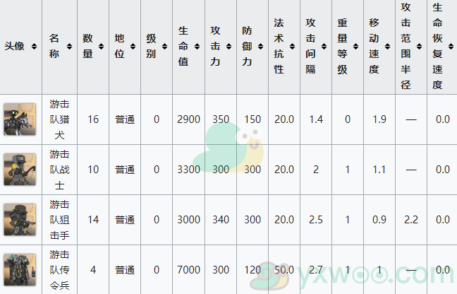 《明日方舟》第七章苦难摇篮主线关卡7-6 遗忘之地配置