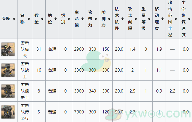 《明日方舟》第七章苦难摇篮主线关卡7-9 沉默者之怒-2配置