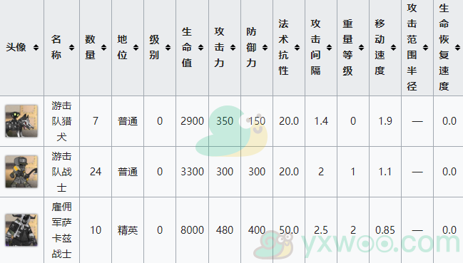 《明日方舟》第七章苦难摇篮主线关卡7-10 暗淡者之火配置