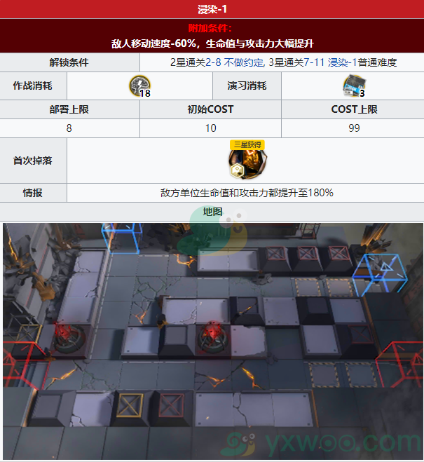 《明日方舟》第七章苦难摇篮主线关卡7-11 浸染-1配置