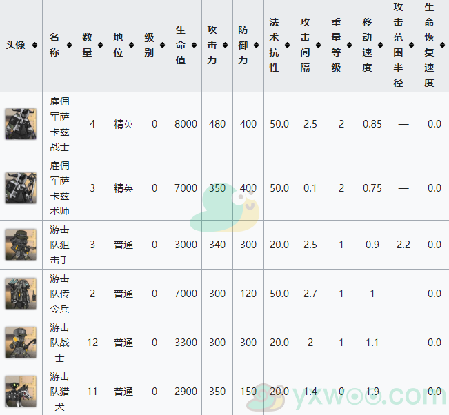 《明日方舟》第七章苦难摇篮主线关卡7-11 浸染-1配置