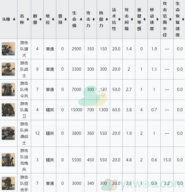 《明日方舟》第七章苦难摇篮主线关卡7-16 无匹配置