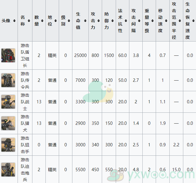 《明日方舟》第七章苦难摇篮支线关卡S7-1 埋伏-1配置