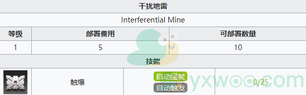 《明日方舟》第七章苦难摇篮支线关卡S7-2 埋伏-2配置