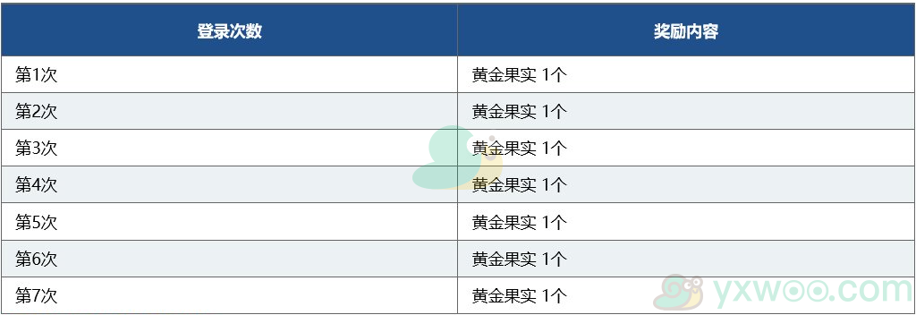 《命运冠位指定》「君主·埃尔梅罗Ⅱ世事件簿×FGO联动活动开幕前夕纪念」介绍