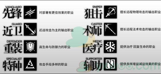 《明日方舟》八种职业介绍