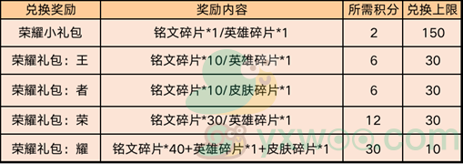 《王者荣耀》5月13日版本更新内容介绍