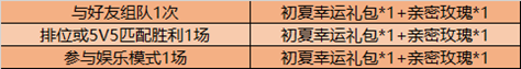 《王者荣耀》5月13日版本更新内容介绍